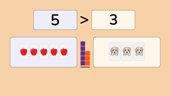 Number Compare | Twin Science Educator Platform